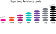 Super Loop - Amber - Sanctband USA