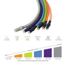 Resistance Exercise Tubing 100 FT ( Peach Extra Light Level 1 ) - Sanctband USA